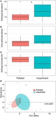 Deicing Salt Pollution Affects the Foliar Traits and Arthropods' Biodiversity of Lime Trees in Riga's Street Greeneries